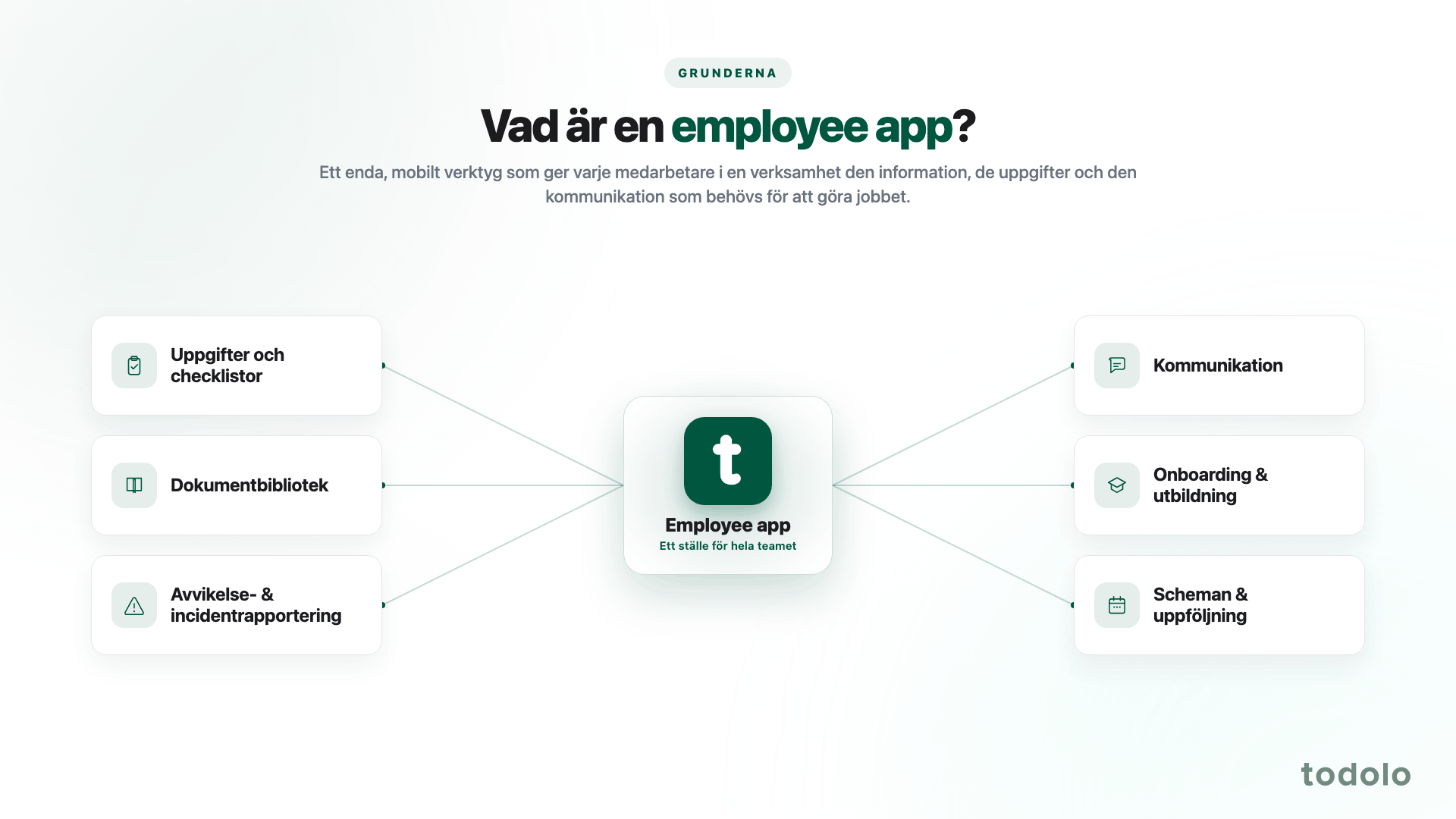 Vad är en employee app?