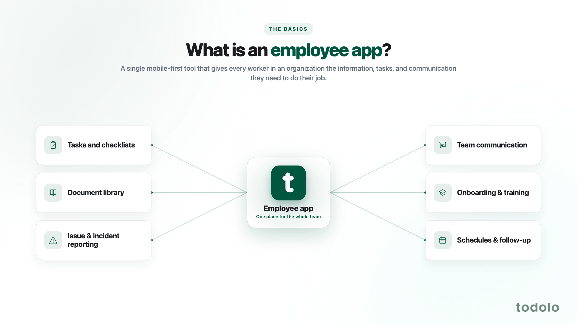What is an employee app?