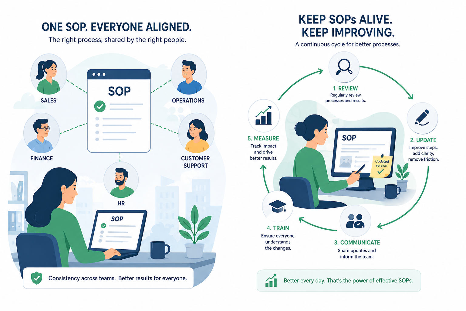 Todolo SOPs in action: build routines your team actually follows