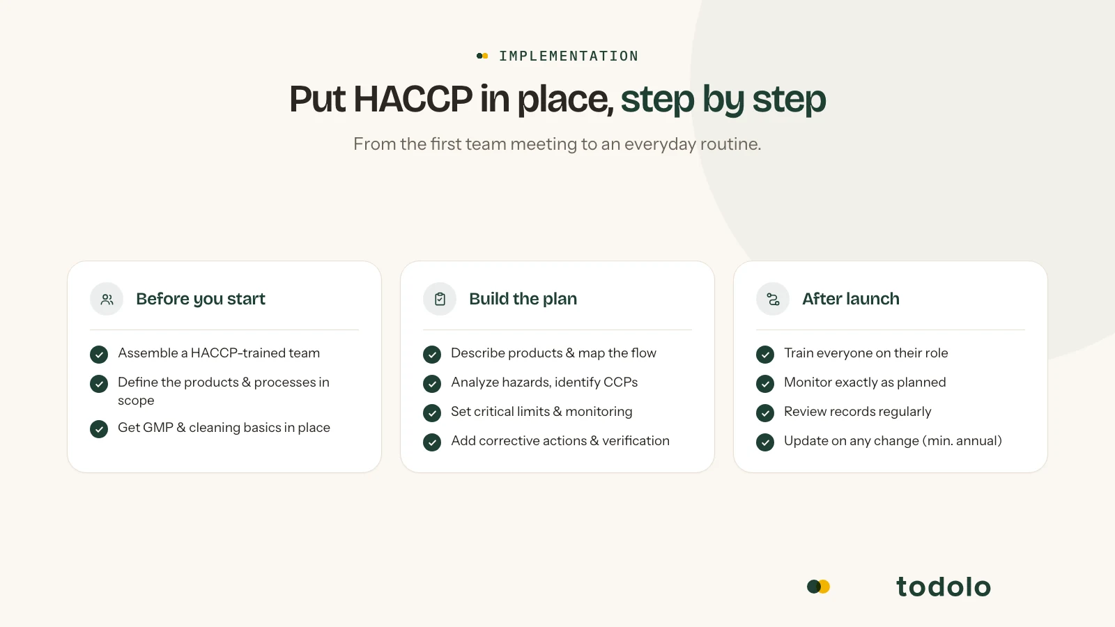 HACCP implementation roadmap: prepare the team and scope, build the plan step by step, then train, monitor, and keep the plan alive