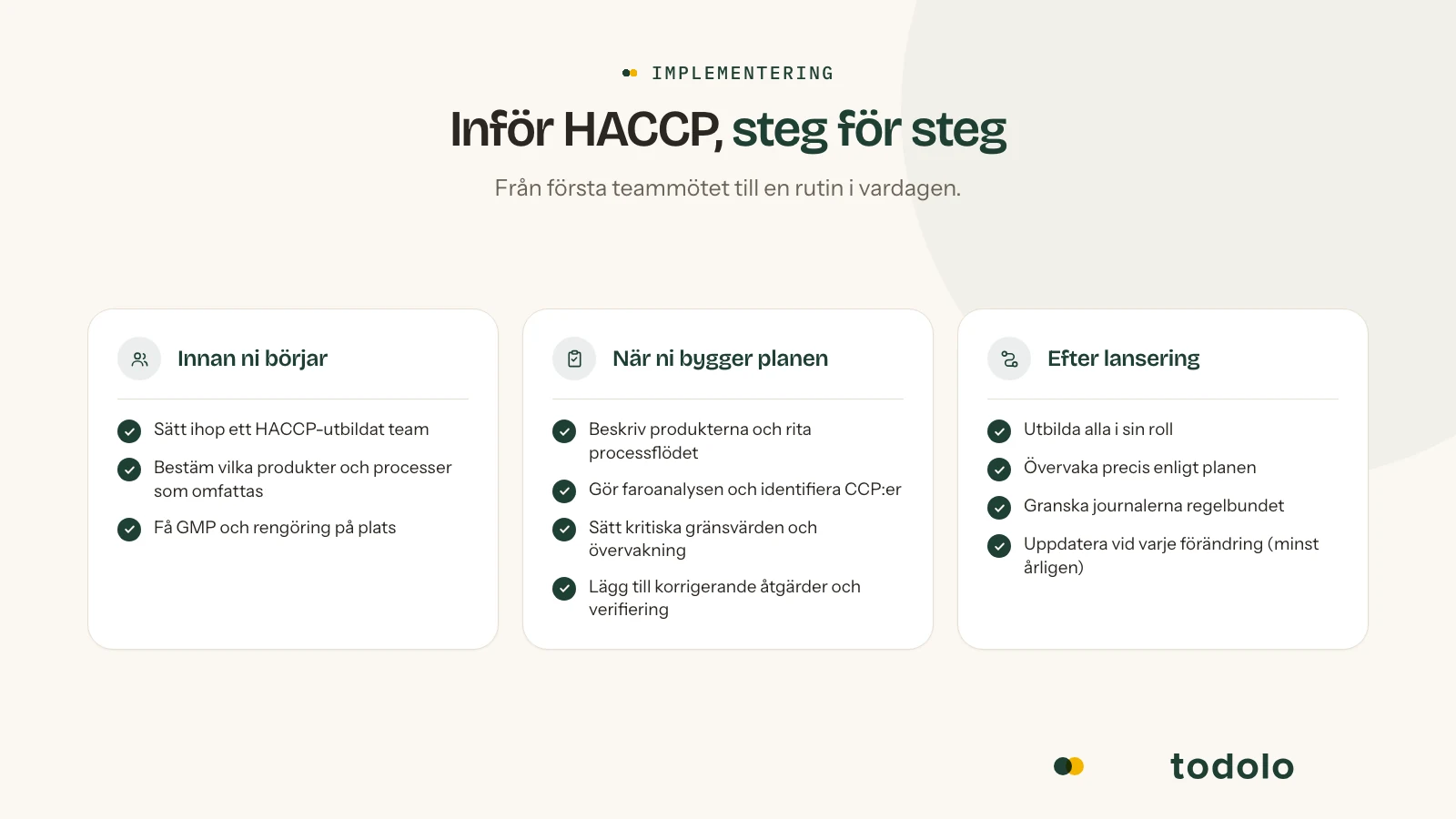 Färdplan för HACCP-implementering: förbered team och omfattning, bygg planen steg för steg, och därefter utbilda, övervaka och håll planen levande