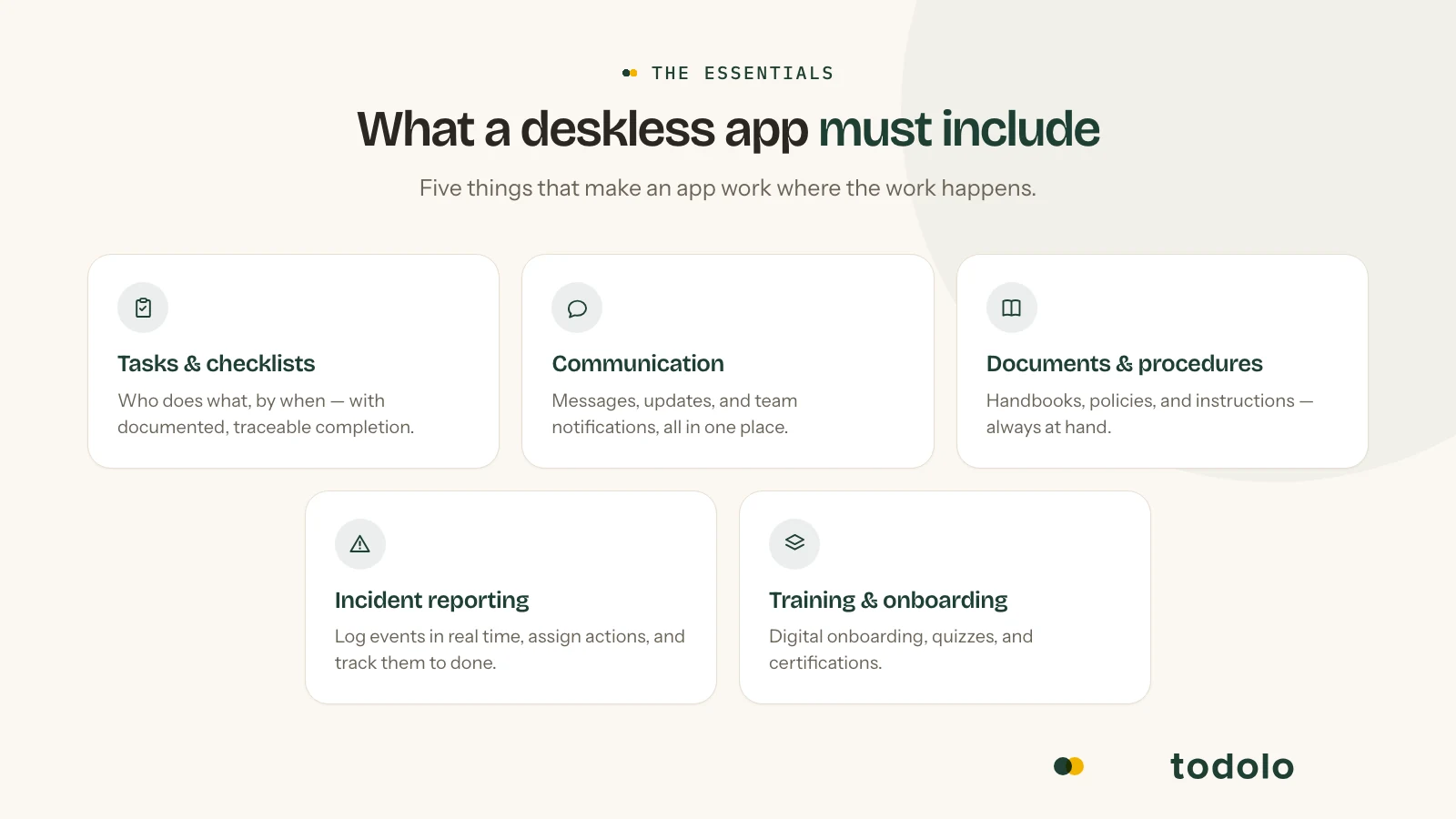 The five essentials a deskless app must include: tasks and checklists, communication, documents and procedures, incident reporting, and training and onboarding