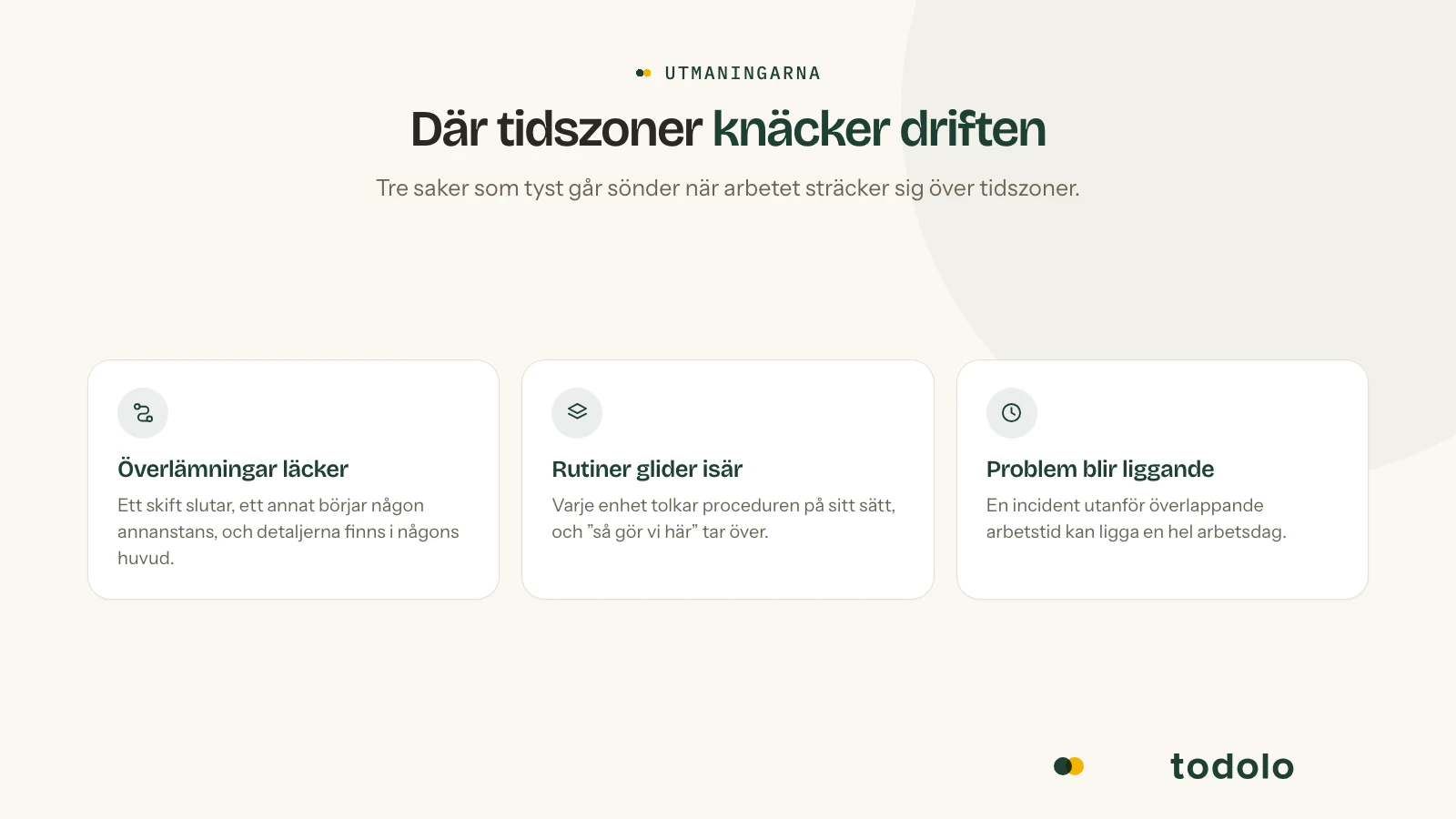 De tre sätt tidszoner knäcker driften på: överlämningar läcker mellan skift, rutiner glider isär mellan enheter och problem blir liggande tills rätt person kommer online