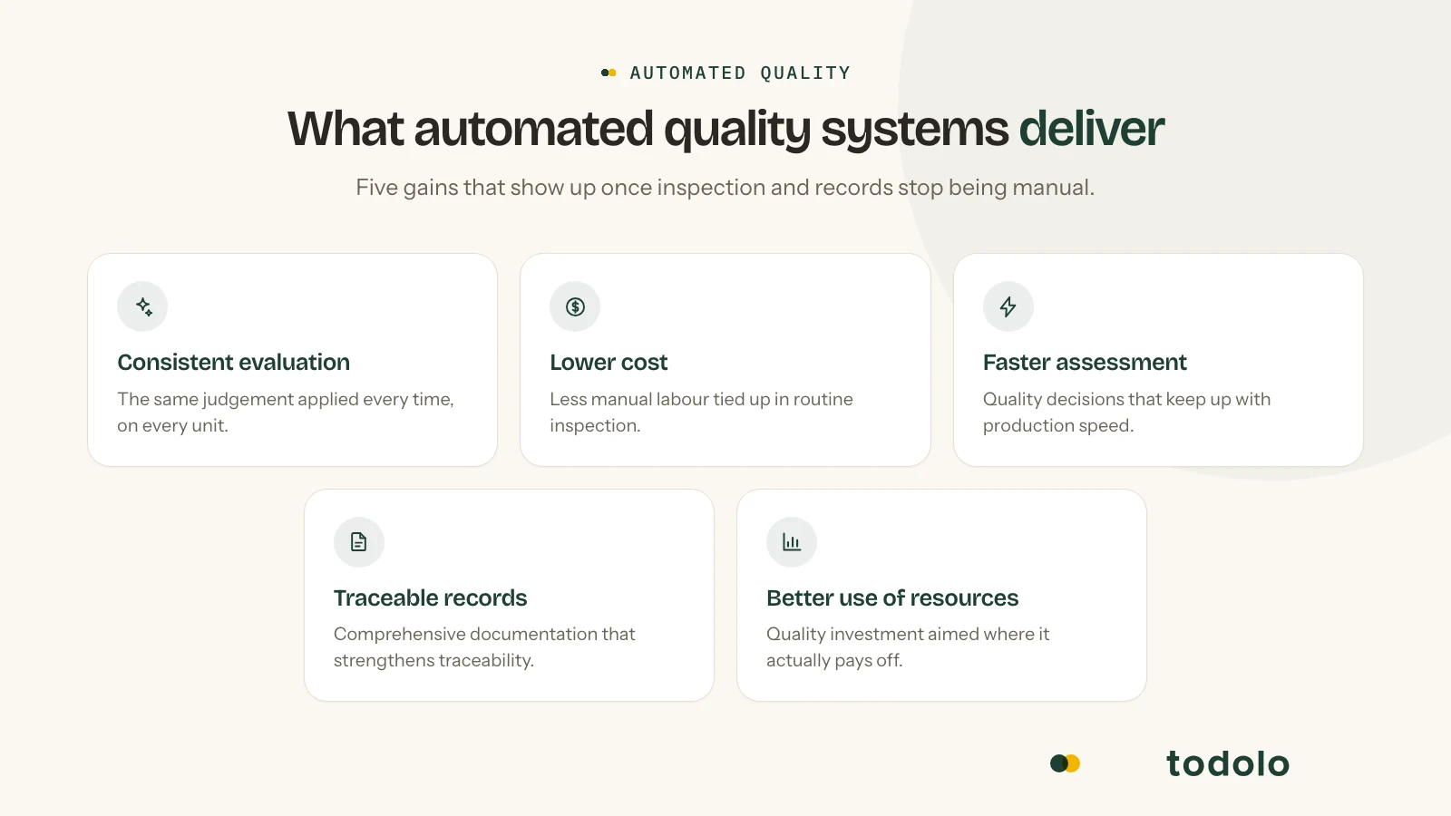 What automated quality systems deliver: consistent evaluation, lower cost, faster assessment, traceable records, and better use of resources