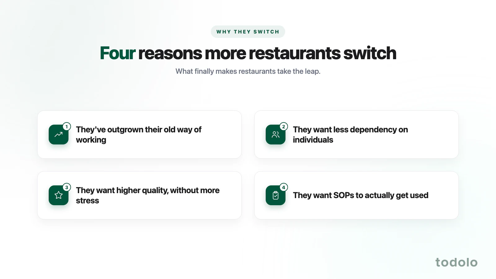 Four reasons more restaurants switch to Todolo: they have outgrown their old way of working, want less dependency on individuals, want higher quality without more stress, and want SOPs that actually get used