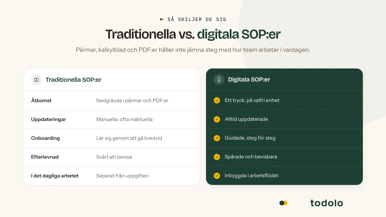 Digitala SOP:er jämfört med traditionella: från pärmar och PDF:er till sammankopplade, levande arbetsflöden