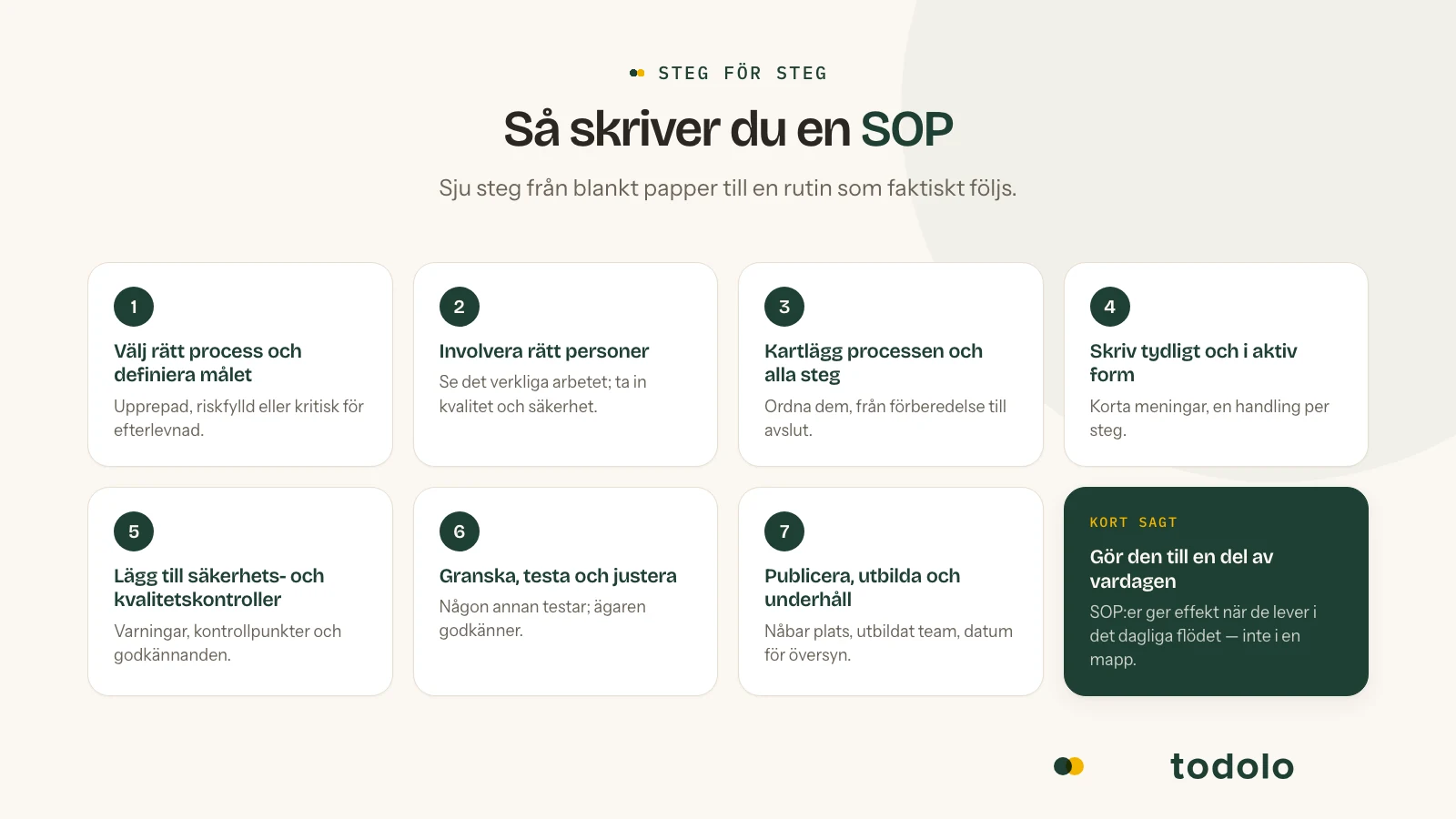 Hur man skriver en SOP: en steg-för-steg-process från att välja uppgift till att publicera och utbilda teamet