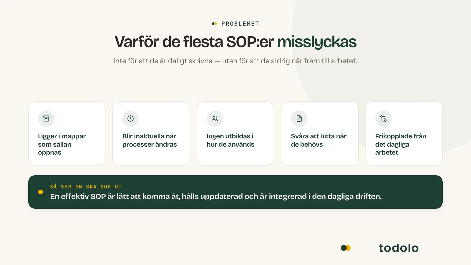 Varför de flesta SOP:er misslyckas: rutiner som gömts undan i mappar, blivit inaktuella och frikopplats från det dagliga arbetet