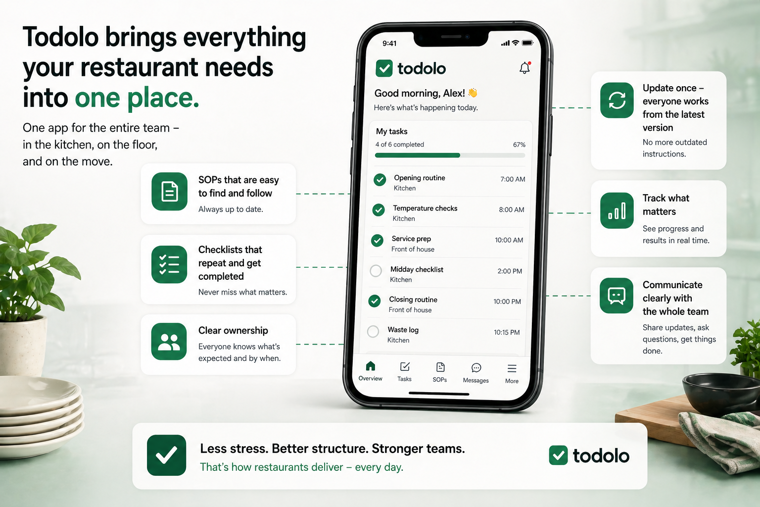Staff app for restaurants: Todolo on mobile for the team on the floor